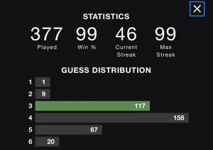 Screenshot of Wordle statistics. 377 games played, 99% won, current streak is 46 and max streak is 99. Distribution of results by number of guesses: 1-1, 2-9, 3-117, 4-158, 5-67, 6-20
