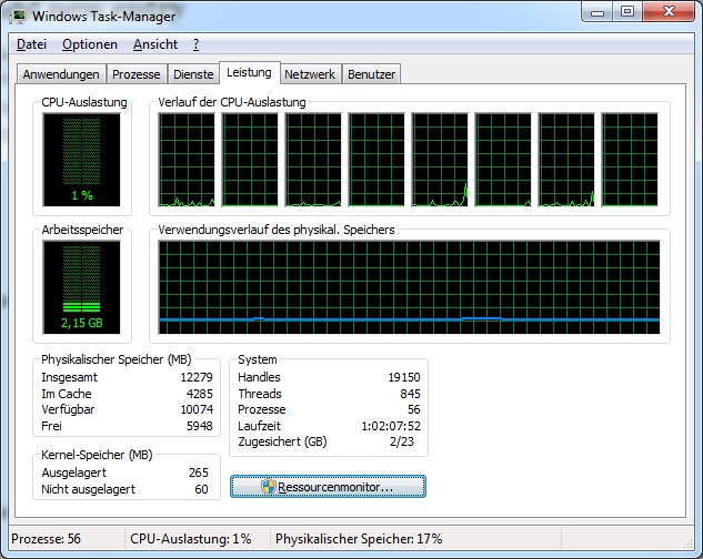 Windows Task Manager showing 8 CPUs at 1% utilization
